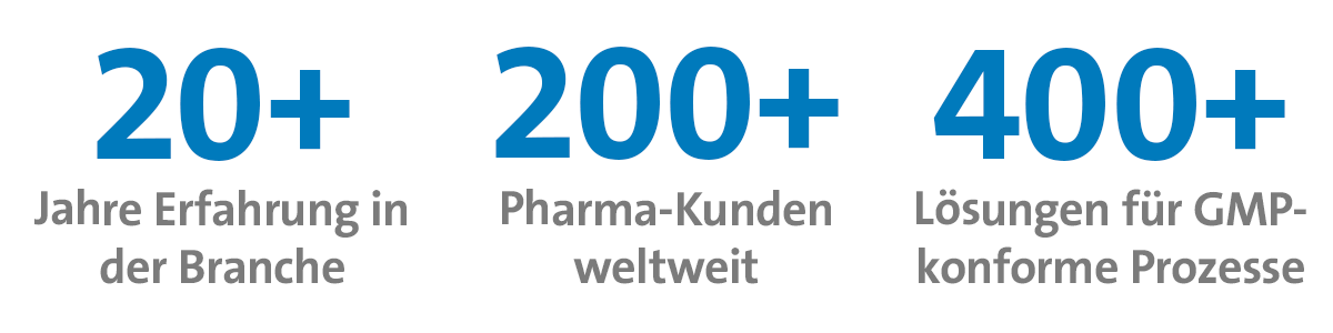 DIANA in der Pharmaindustrie