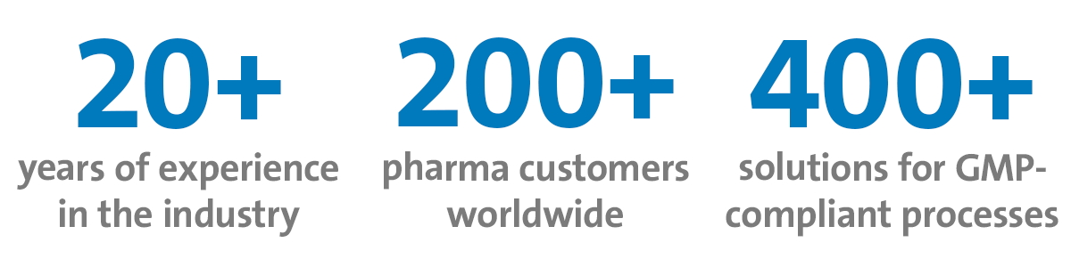 DIANA in the pharmaceutical industry